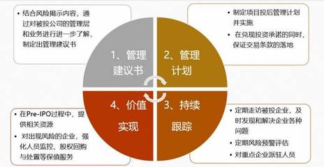 動態丨磐界投資全面深化投后管理機制，助力企業戰略布局，引導企業價值創造
