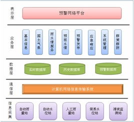 應(yīng)用軟件產(chǎn)品的定義、類型與發(fā)展前景
